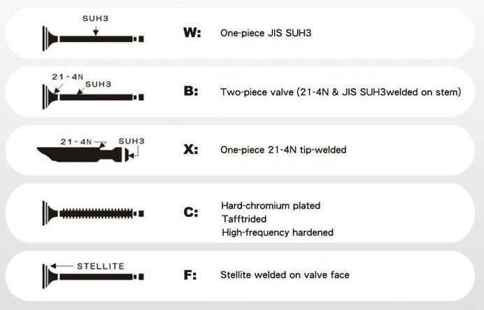 automobile engine parts, motorcycle engine parts